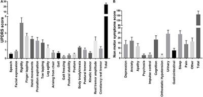 Urinary extracellular vesicle dynamics in Parkinson's disease patients with urinary dysfunction